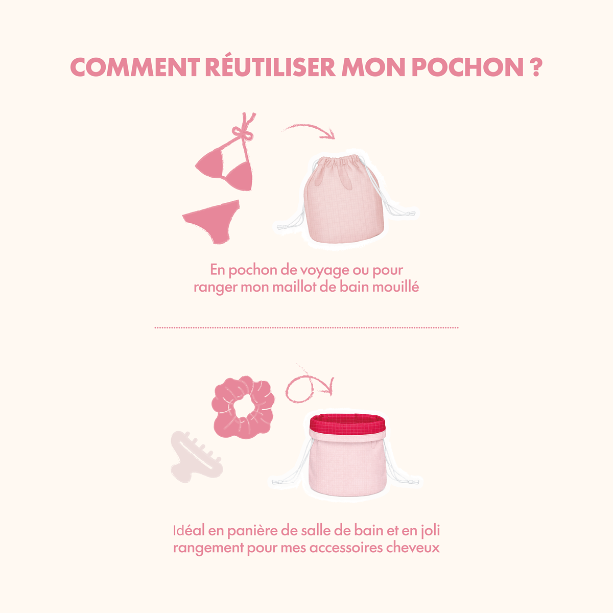 Coffret soins La Voyageuse